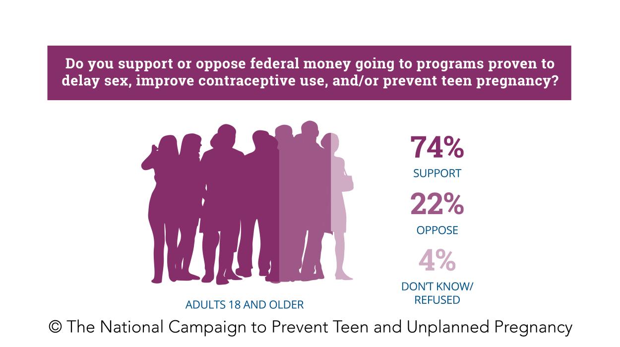 Survey Says Plus: Extend Not Eliminate (July 2015)