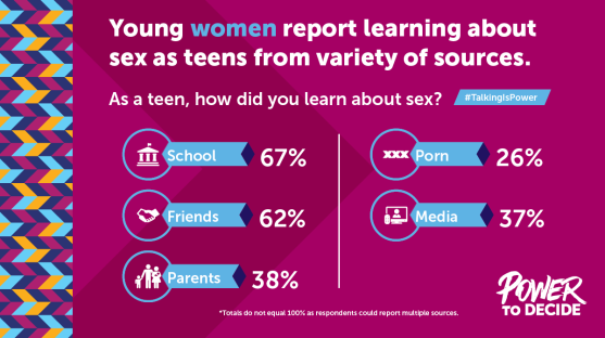 #TalkingIsPower: Polling Data 3